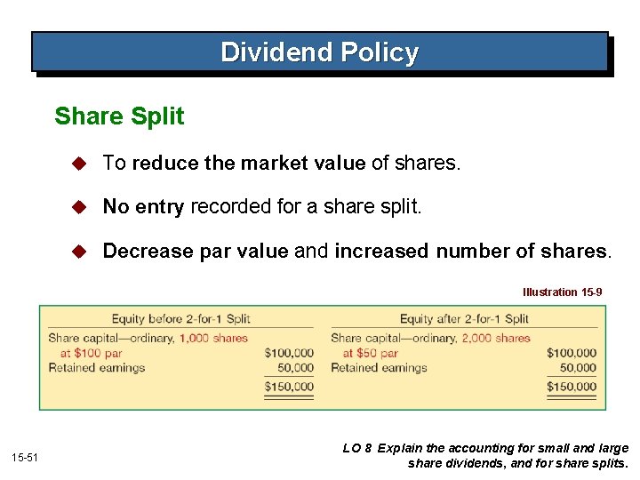 Dividend Policy Share Split u To reduce the market value of shares. u No Dividend Policy Share Split u To reduce the market value of shares. u No