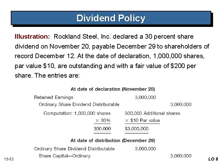 Dividend Policy Illustration: Rockland Steel, Inc. declared a 30 percent share dividend on November Dividend Policy Illustration: Rockland Steel, Inc. declared a 30 percent share dividend on November