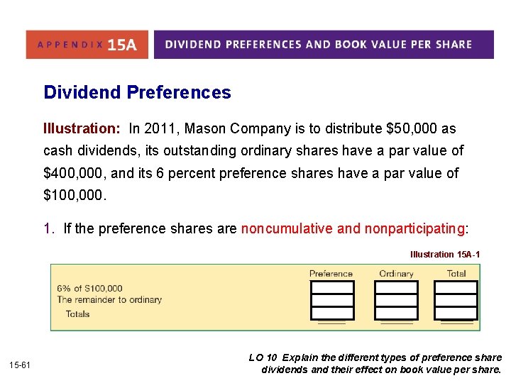 Dividend Preferences Illustration: In 2011, Mason Company is to distribute $50, 000 as cash Dividend Preferences Illustration: In 2011, Mason Company is to distribute $50, 000 as cash