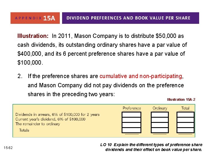 Illustration: In 2011, Mason Company is to distribute $50, 000 as cash dividends, its Illustration: In 2011, Mason Company is to distribute $50, 000 as cash dividends, its