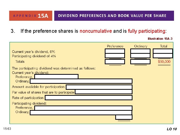 3. If the preference shares is noncumulative and is fully participating: Illustration 15 A-3 3. If the preference shares is noncumulative and is fully participating: Illustration 15 A-3