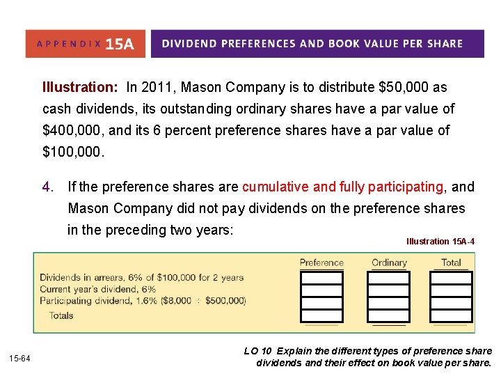 Illustration: In 2011, Mason Company is to distribute $50, 000 as cash dividends, its Illustration: In 2011, Mason Company is to distribute $50, 000 as cash dividends, its