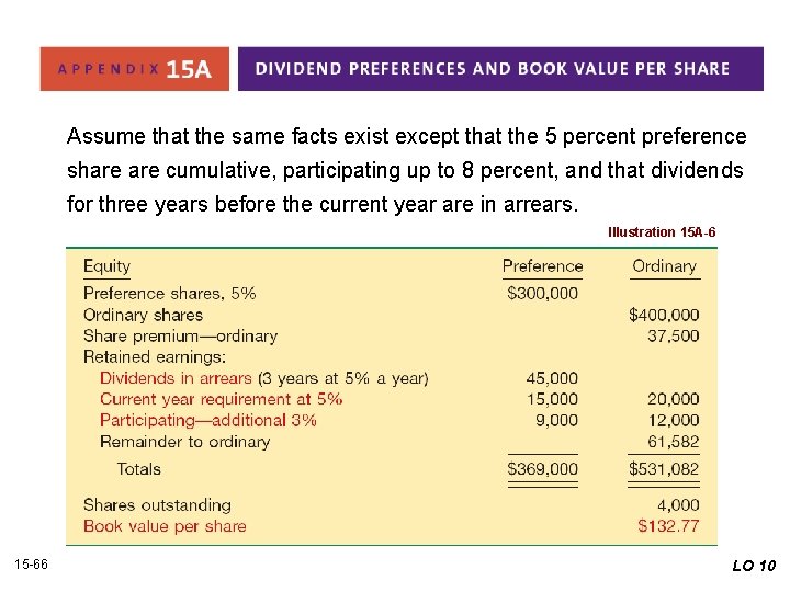 Assume that the same facts exist except that the 5 percent preference share cumulative, Assume that the same facts exist except that the 5 percent preference share cumulative,