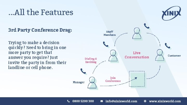. . . All the Features 3 rd Party Conference Drag: Trying to make . . . All the Features 3 rd Party Conference Drag: Trying to make