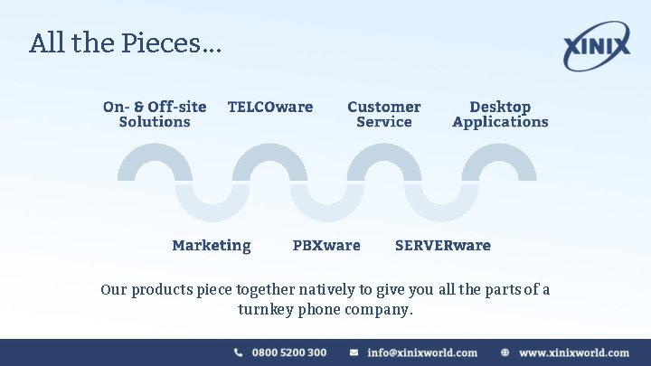 All the Pieces. . . Our products piece together natively to give you all All the Pieces. . . Our products piece together natively to give you all