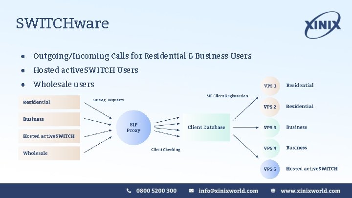 SWITCHware ● Outgoing/Incoming Calls for Residential & Business Users ● Hosted active. SWITCH Users SWITCHware ● Outgoing/Incoming Calls for Residential & Business Users ● Hosted active. SWITCH Users