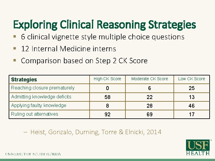 Exploring Clinical Reasoning Strategies § 6 clinical vignette style multiple choice questions § 12