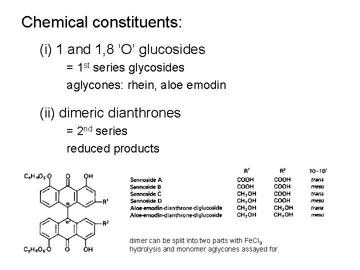 Chemical constituents: (i) 1 and 1, 8 ‘O’ glucosides = 1 st series glycosides