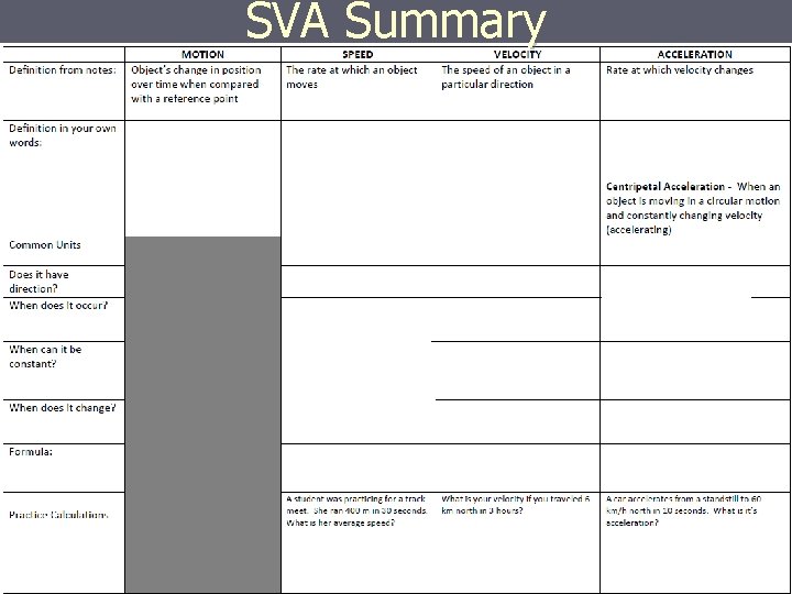 SVA Summary 