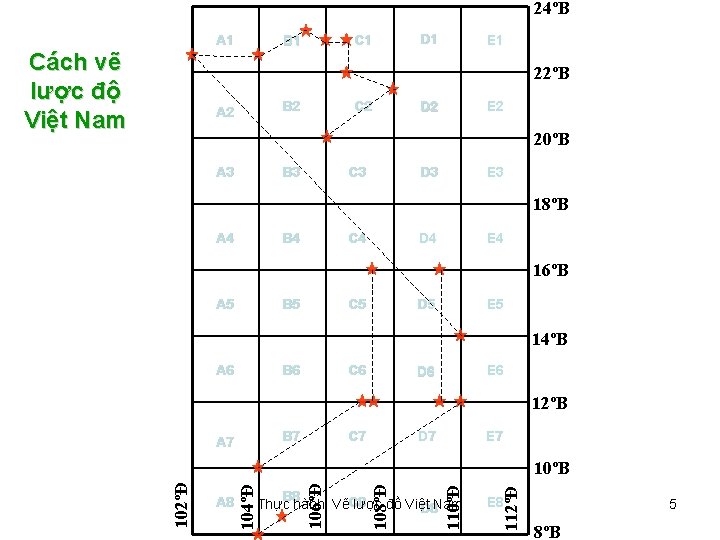 24ºB A 1 Cách vẽ lược độ Việt Nam C 1 B 1 D