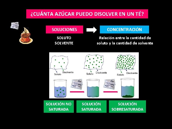 ¿CUÁNTA AZÚCAR PUEDO DISOLVER EN UN TÉ? SOLUCIONES CONCENTRACIÓN SOLUTO SOLVENTE Relación entre la
