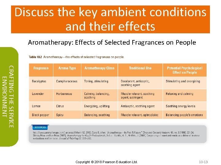 Discuss the key ambient conditions and their effects Aromatherapy: Effects of Selected Fragrances on