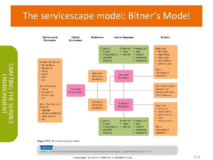 The servicescape model: Bitner’s Model CRAFTING THE SERVICE ENVIRONMENT Copyright © 2018 Pearson Education