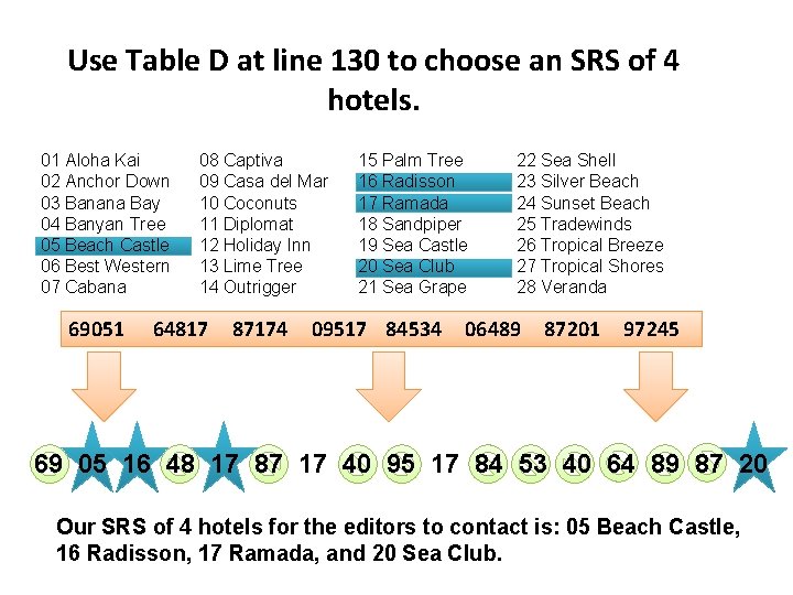 Use Table D at line 130 to choose an SRS of 4 hotels. 01