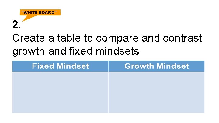 “WHITE BOARD” 2. Create a table to compare and contrast growth and fixed mindsets