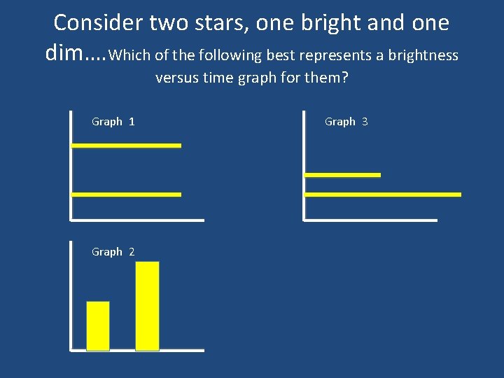Consider two stars, one bright and one dim…. Which of the following best represents