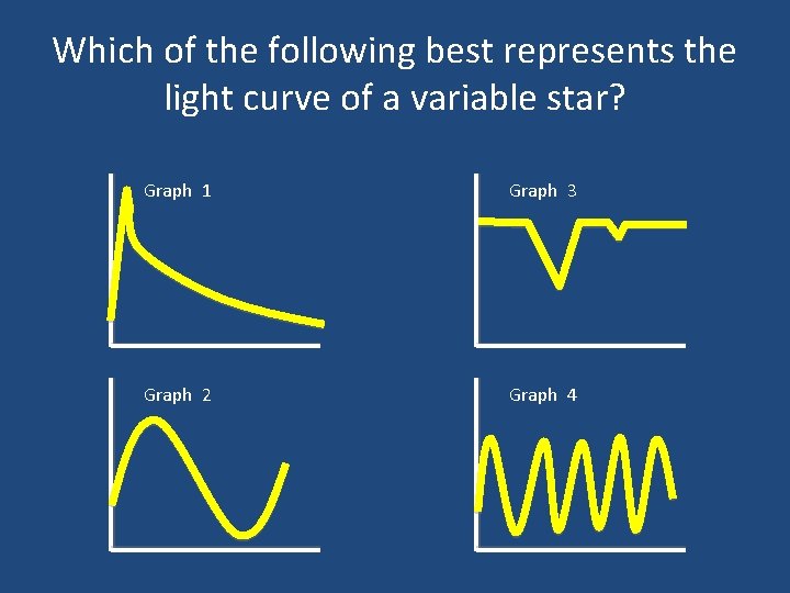 Which of the following best represents the light curve of a variable star? Graph