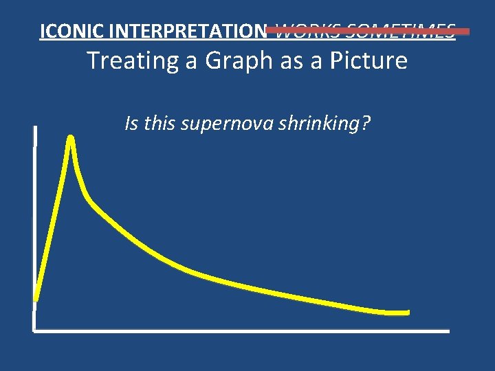 ICONIC INTERPRETATION WORKS SOMETIMES Treating a Graph as a Picture Is this supernova shrinking?