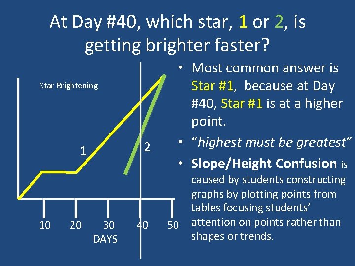 At Day #40, which star, 1 or 2, is getting brighter faster? Star Brightening