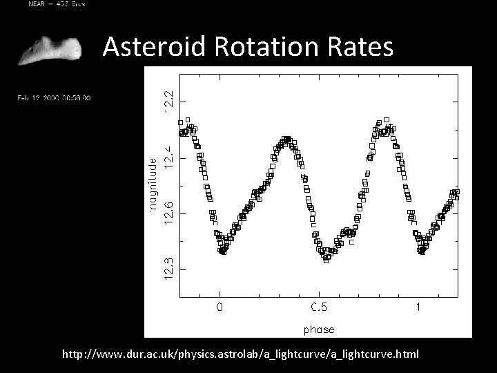Asteroid Rotation Rates http: //www. dur. ac. uk/physics. astrolab/a_lightcurve. html 