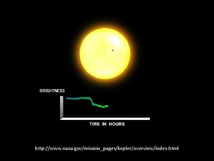 http: //www. nasa. gov/mission_pages/kepler/overview/index. html 