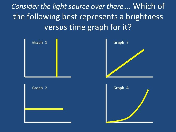 Consider the light source over there…. Which of the following best represents a brightness