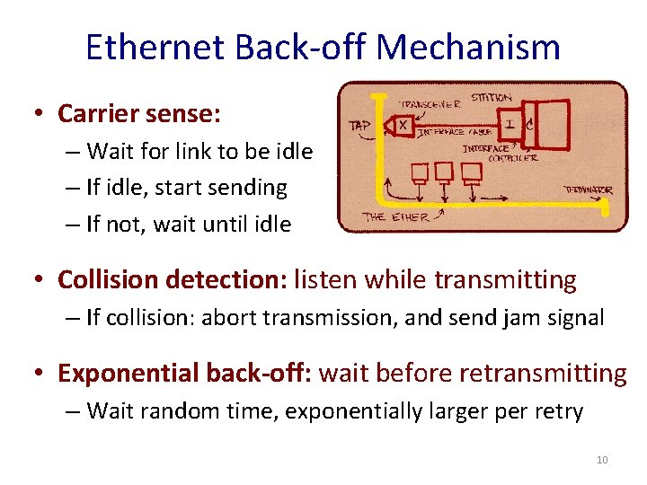 Ethernet Back-off Mechanism • Carrier sense: – Wait for link to be idle –