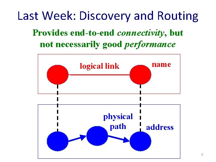 Last Week: Discovery and Routing Provides end-to-end connectivity, but not necessarily good performance logical