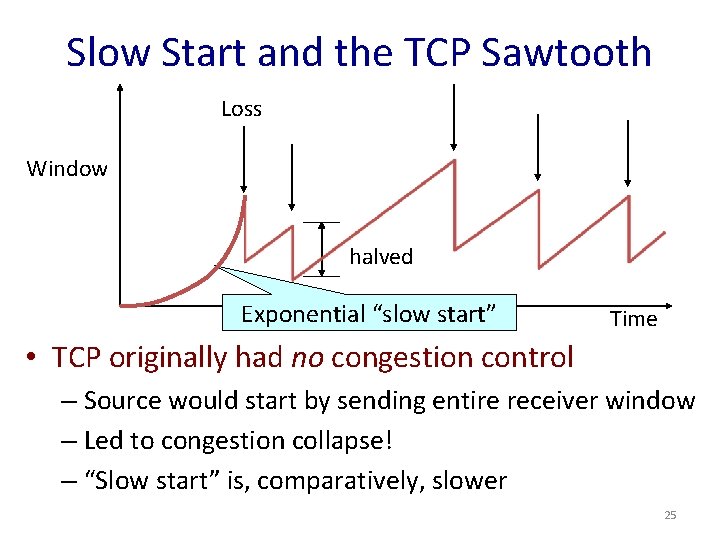 Slow Start and the TCP Sawtooth Loss Window halved Exponential “slow start” Time •