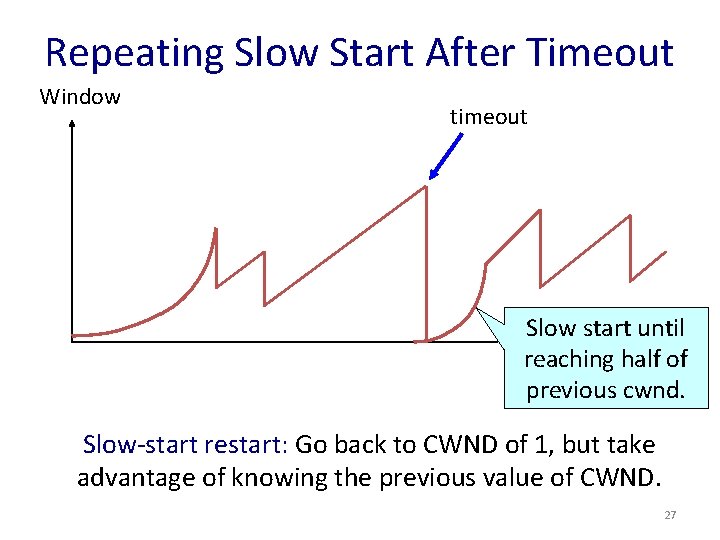 Repeating Slow Start After Timeout Window timeout Slow start until reaching half of t