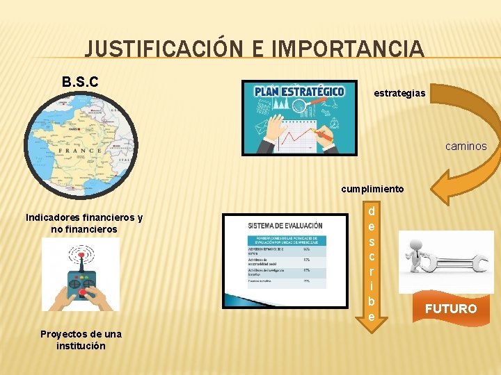 JUSTIFICACIÓN E IMPORTANCIA B. S. C estrategias caminos cumplimiento Indicadores financieros y no financieros