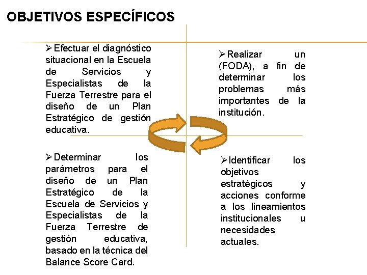 OBJETIVOS ESPECÍFICOS Efectuar el diagnóstico situacional en la Escuela de Servicios y Especialistas de