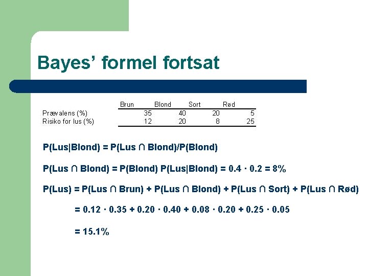 Bayes’ formel fortsat P(Lus|Blond) = P(Lus ∩ Blond)/P(Blond) P(Lus ∩ Blond) = P(Blond) P(Lus|Blond)