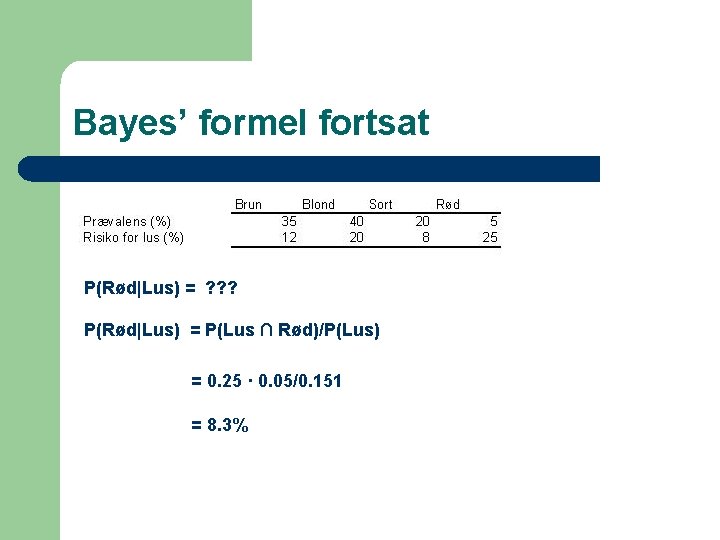 Bayes’ formel fortsat P(Rød|Lus) = ? ? ? P(Rød|Lus) = P(Lus ∩ Rød)/P(Lus) =