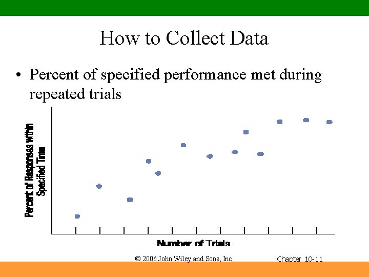 How to Collect Data • Percent of specified performance met during repeated trials ©