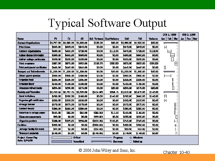 Typical Software Output © 2006 John Wiley and Sons, Inc. Chapter 10 -40 