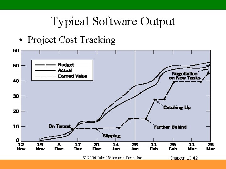 Typical Software Output • Project Cost Tracking © 2006 John Wiley and Sons, Inc.