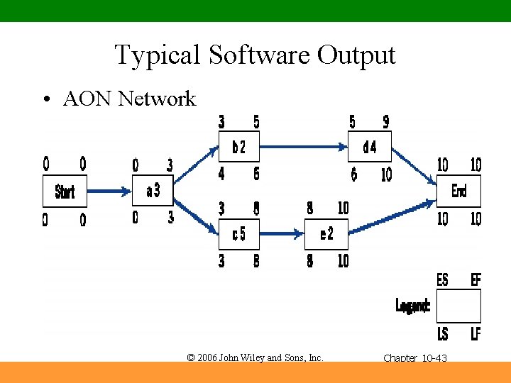 Typical Software Output • AON Network © 2006 John Wiley and Sons, Inc. Chapter