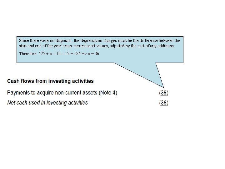 Since there were no disposals, the depreciation charges must be the difference between the