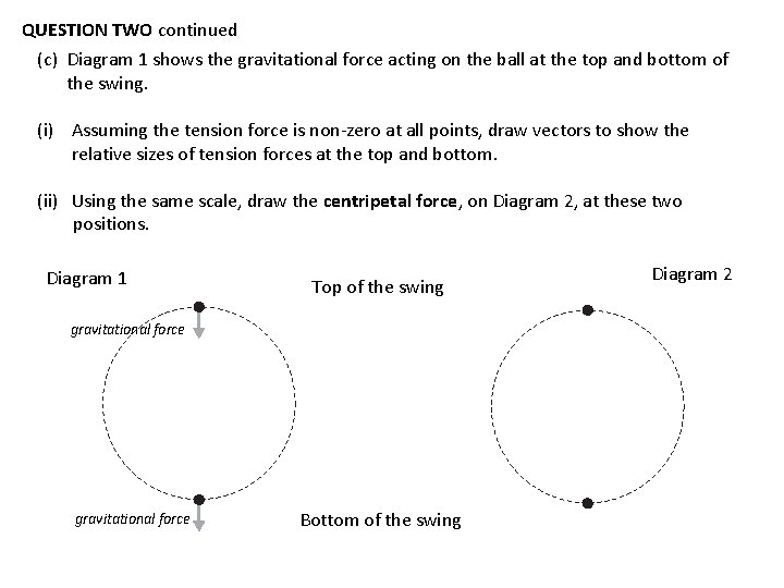 QUESTION TWO continued (c) Diagram 1 shows the gravitational force acting on the ball