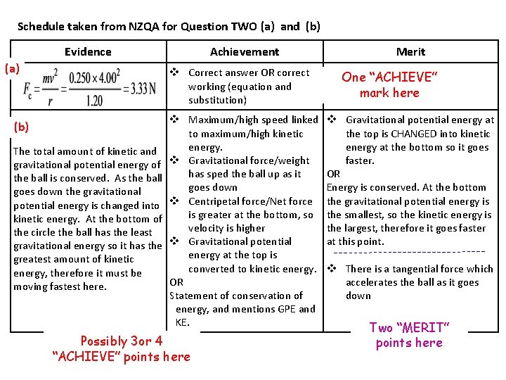 Schedule taken from NZQA for Question TWO (a) and (b) Evidence (a) (b) The