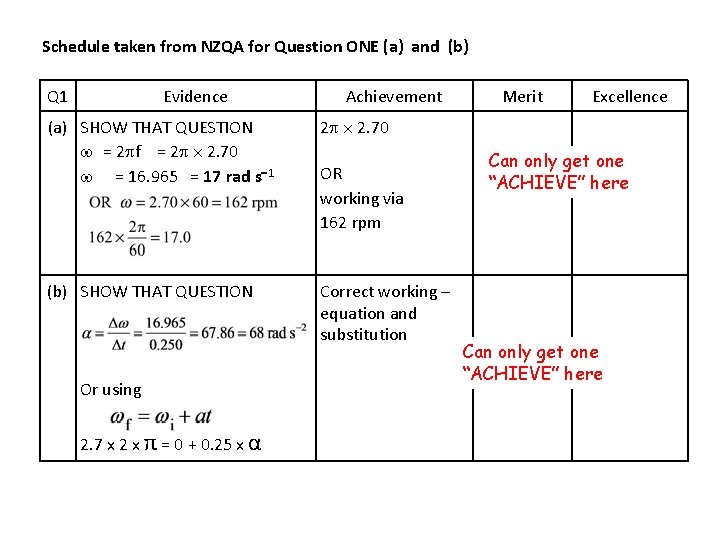 Schedule taken from NZQA for Question ONE (a) and (b) Q 1 Evidence (a)