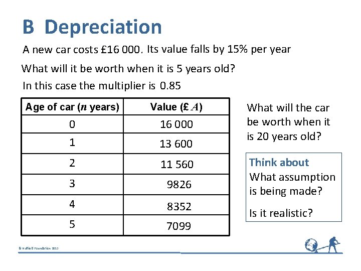 B Depreciation A new car costs £ 16 000. Its value falls by 15%