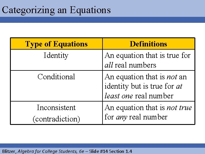 Categorizing an Equations Type of Equations Identity Conditional Inconsistent (contradiction) Definitions An equation that
