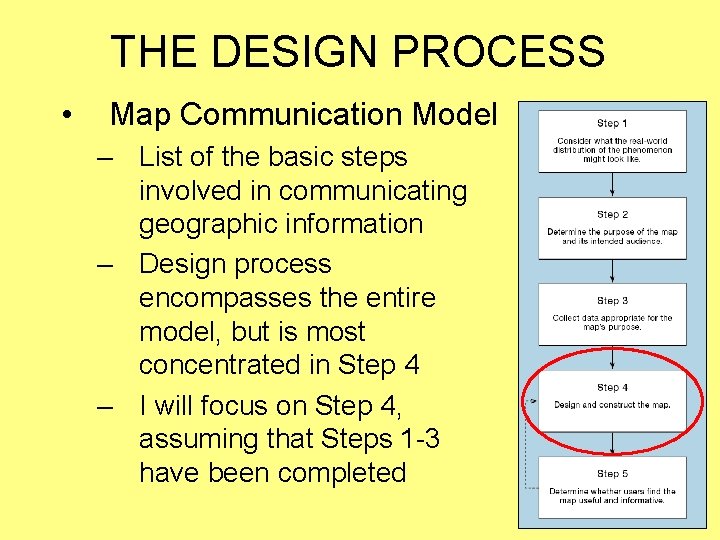 THE DESIGN PROCESS • Map Communication Model – List of the basic steps involved