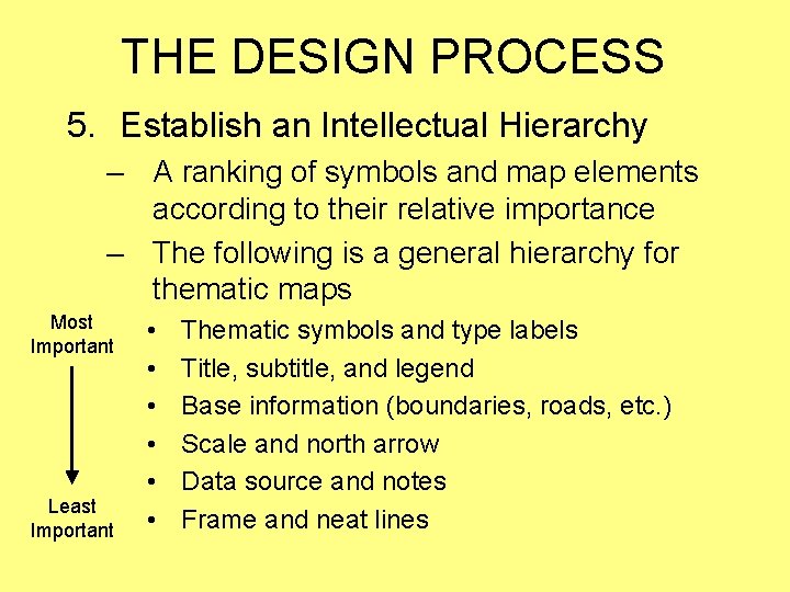 THE DESIGN PROCESS 5. Establish an Intellectual Hierarchy – A ranking of symbols and