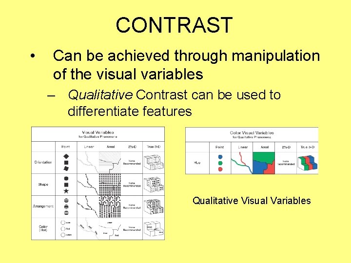 CONTRAST • Can be achieved through manipulation of the visual variables – Qualitative Contrast
