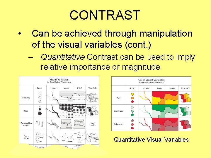 CONTRAST • Can be achieved through manipulation of the visual variables (cont. ) –