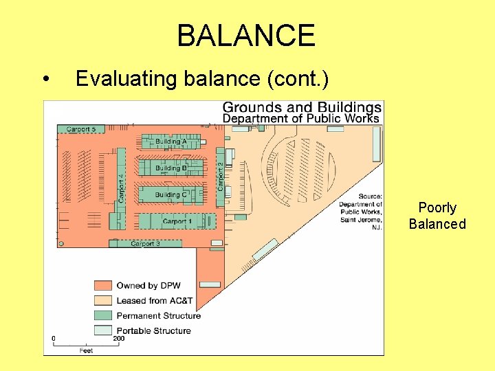 BALANCE • Evaluating balance (cont. ) Poorly Balanced 