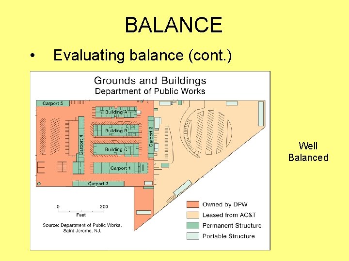 BALANCE • Evaluating balance (cont. ) Well Balanced 